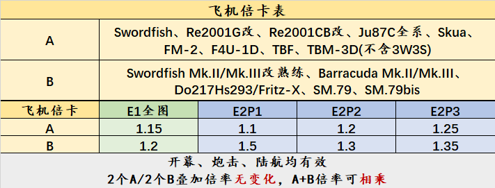 飞机倍卡2021夏E1E2.png