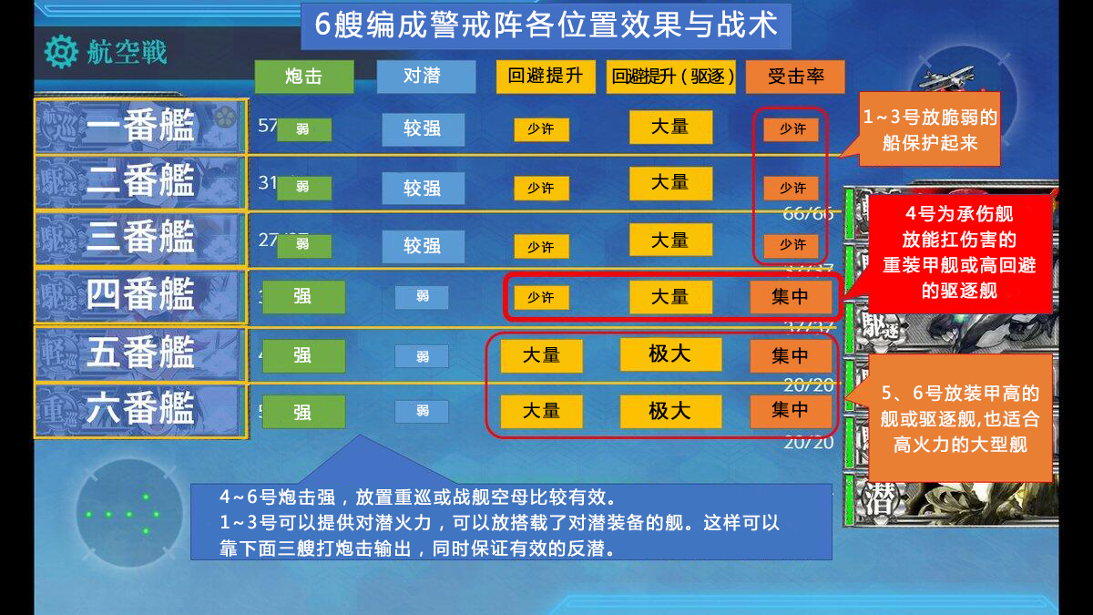 攻略 22年夏季活动攻略 舰娘百科 专业性的舰队collection百科全书