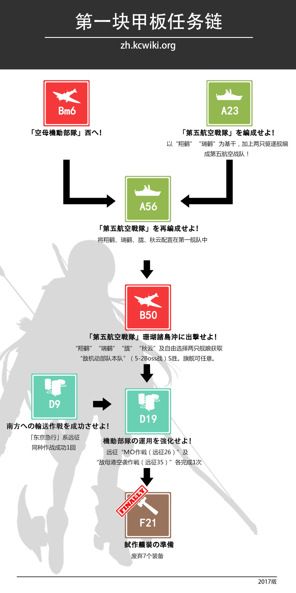 试制甲板用弹射器 舰娘百科 专业性的舰队collection百科全书