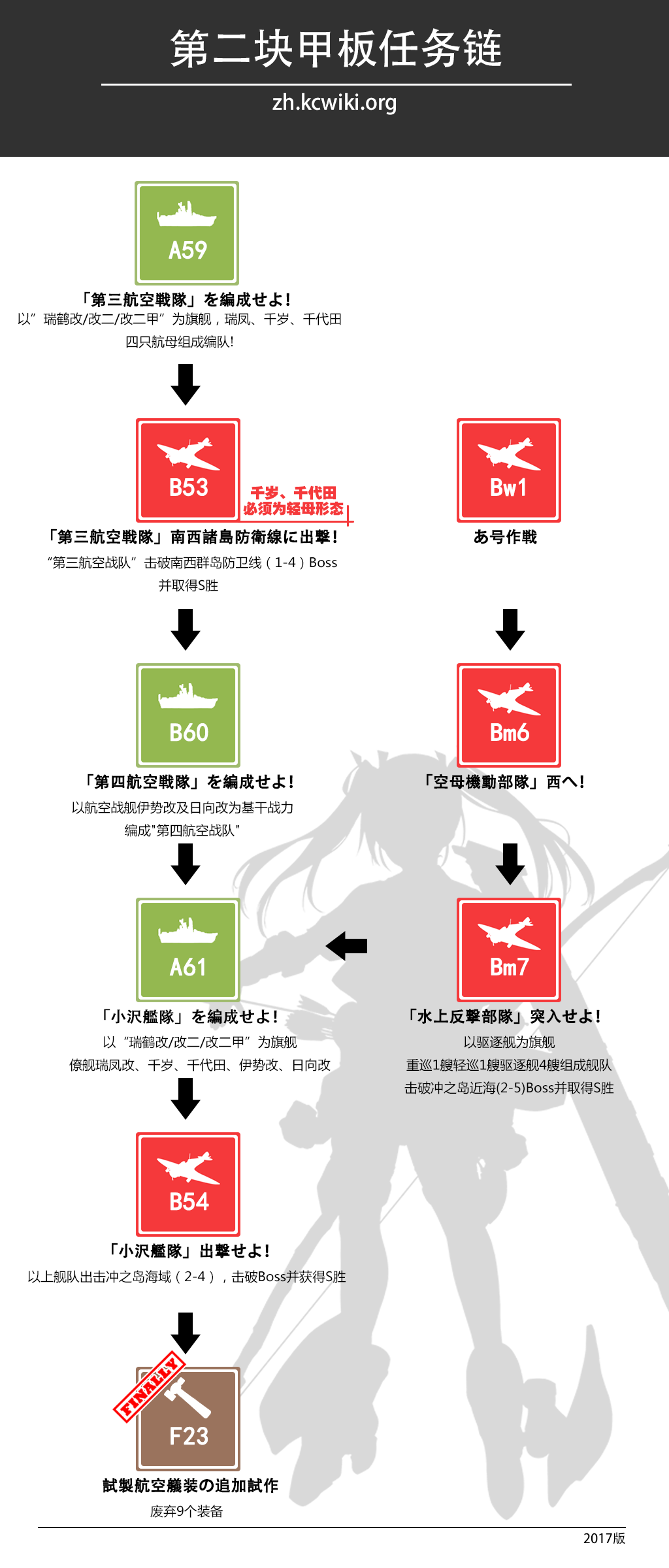 试制甲板用弹射器 舰娘百科 专业性的舰队collection百科全书