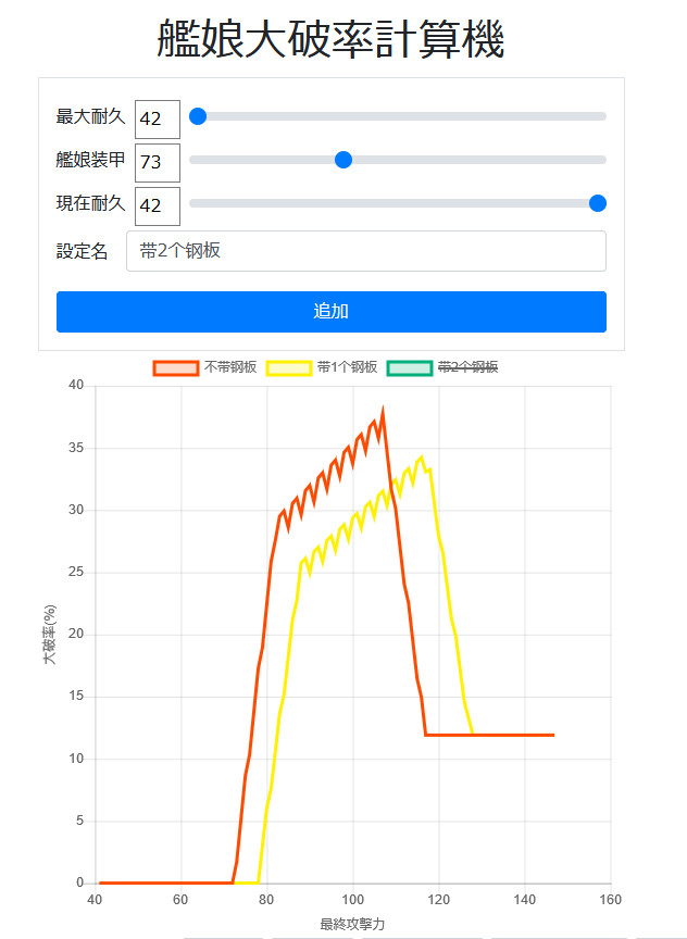 补强增设优先级 舰娘百科 专业性的舰队collection百科全书