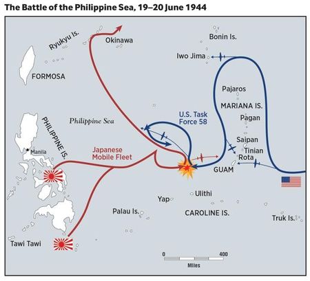 马里亚纳大海战双方动线图