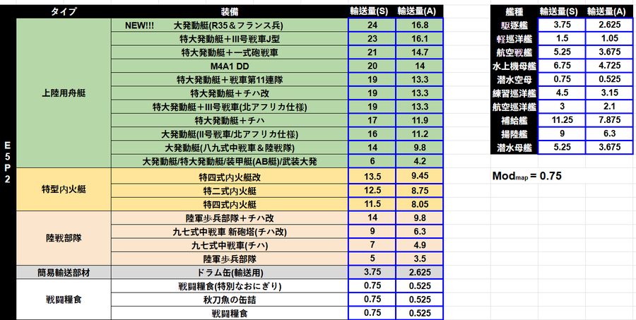 2026夏E5P2运输特殊装备表.png