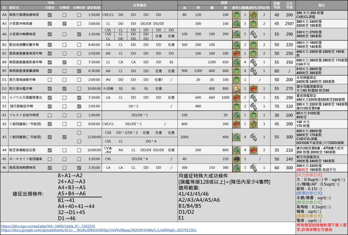 远征列表 远征 舰娘百科