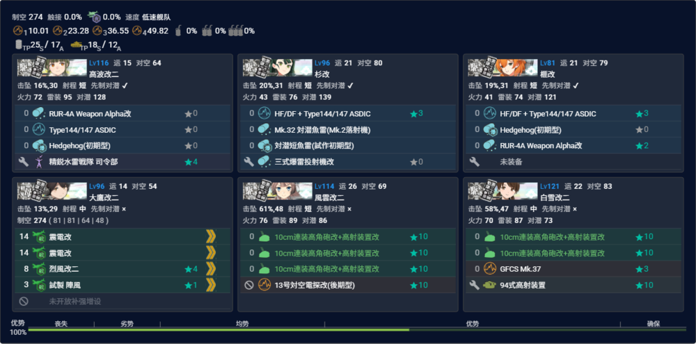 2026夏E2P1解密 D2点空优及以上2次.png
