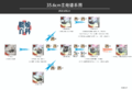 2024年4月7日 (日) 19:52的版本的缩略图